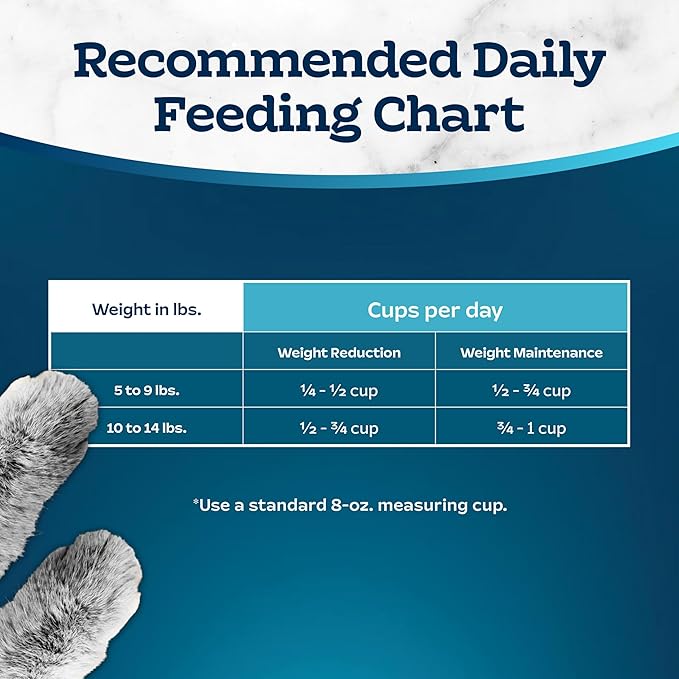 Blue Buffalo Tastefuls Weight & Hairball Control Natural Dry Food for Adult Cats, 3-lb. Bag