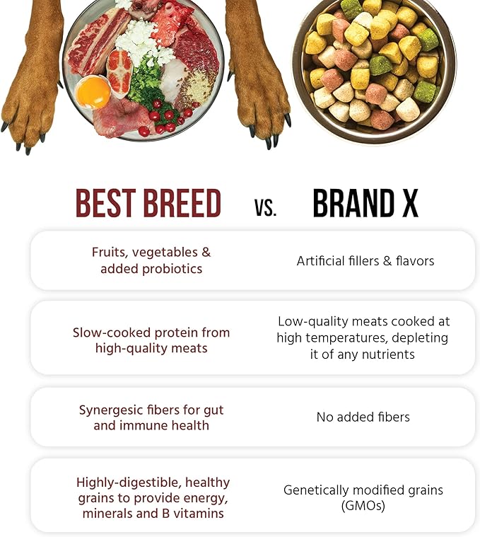 Best Breed Working Dog Diet Made in USA [Natural High Calorie Dry Dog Food] - 4lbs