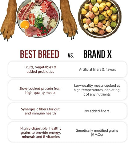 Best Breed Working Dog Diet Made in USA [Natural High Calorie Dry Dog Food] - 4lbs