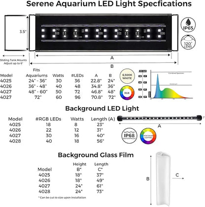 CURRENT USA 24-36" Inch Serene Aquarium Visual and Audio Aquatic Experience Kit with LED Aquarium Light, LED Background Light, Frosted Background Film & Speaker for Fish Tank (4025)