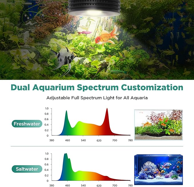 Lominie Aquarium LED Light 25W Full Spectrum Aquarium Plant Light for Freshwater Saltwater Fish Tank with Gooseneck