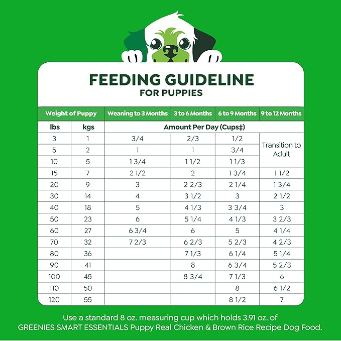 Greenies Smart Essentials Puppy High Protein Dry Dog Food Real Chicken & Brown Rice Recipe, 5.5 lb. Bag