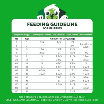 Greenies Smart Essentials Puppy High Protein Dry Dog Food Real Chicken & Brown Rice Recipe, 27 lb. Bag