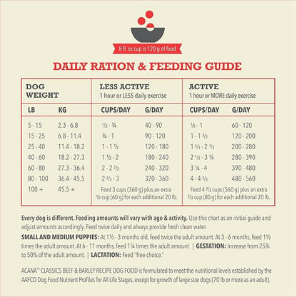 ACANA Classics Beef & Barley Recipe 4lb