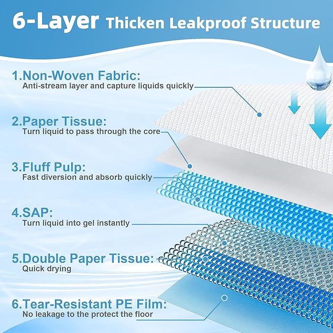 Puppy Pads Extra Large 32"x40" 40 Count, Pee Pads for Dogs & Cats, Disposable Thicken Pet Training Pads for Doggie Rabbits, Incontinence Underpads Ultra Absorbent & Quick-Dry, Leakproof Potty Pad
