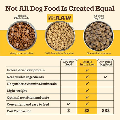 Primal Kibble in The Raw, Freeze Dried Dog Food, Puppy Recipe, Scoop & Serve, Made with Raw Protein, Whole Ingredient Nutrition, Crafted in The USA, Dry Dog Food 5.4 lb Bag