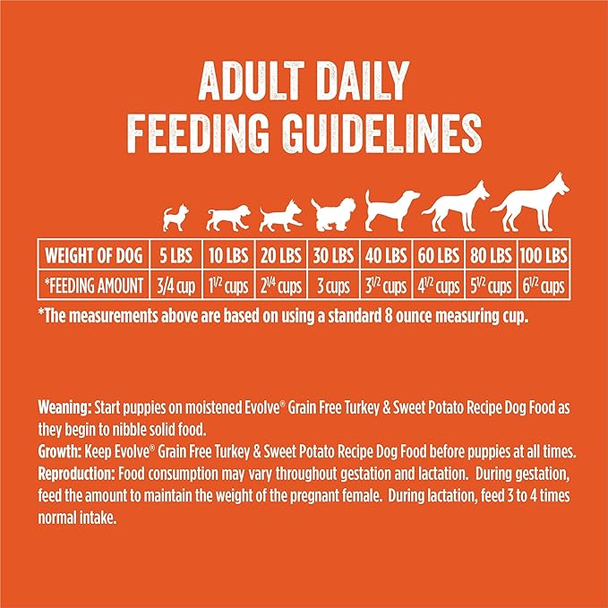 Evolve Grain Free Deboned Turkey & Sweet Potato Recipe Dog Food, 13 lb.