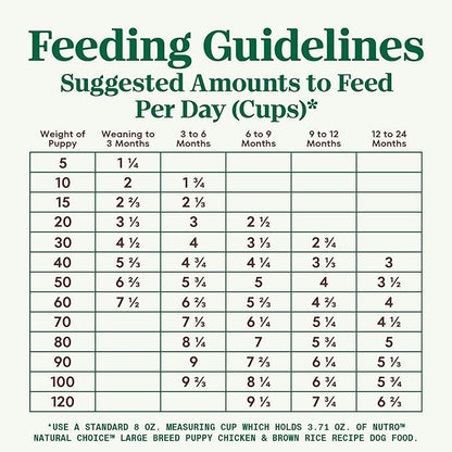 Nutro Core Dry Dog Natural Choice Chicken & Brown Rice Recipe, Dry Dog Food for Large Breed Puppies, 13 lb. Bag