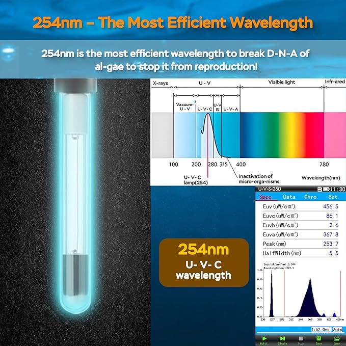 Aquarium U-V Light, Al-gae Clean Light for Fish Tank, Green Water Clean Lamp with Timer, Amphibian Aquarium U-V Lamp for in-Line and in-Tank Use, for 75-120 Gallons Fish Tanks(10W)