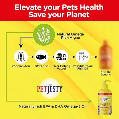 PetJesty Pure Omega 3 Oil for Dogs & Cats 26.39oz - Omega 3 Skin & Coat Support- Liquid Food Supplement for Pets - Vegan pet + DHA for Joint Function, Immune & Heart Health, Non Fish Oil Dog and Cat