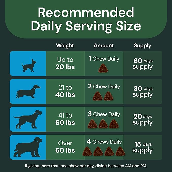 VETRISCIENCE Max Veterinary Strength Comfort & Ease Chews - Dog Comfort & Mobility Supplement for Canine Joint Relief - Clinically Proven Ingredients - Chicken Flavor - 60 Count