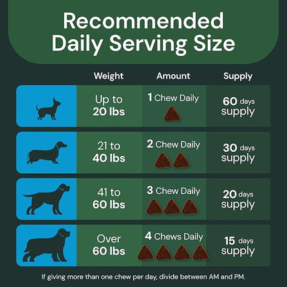 VETRISCIENCE Max Veterinary Strength Comfort & Ease Chews - Dog Comfort & Mobility Supplement for Canine Joint Relief - Clinically Proven Ingredients - Chicken Flavor - 60 Count