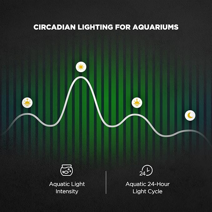 ONF Flat One+ 36 Inch 24/7 Cycle Aquarium Light, Yellow White Full Spectrum Colorfull LED Light, Fish Tank Light Brightness Dimmable & Color Temperature APP Controlled, Sunrise & Sunset, Hood Style