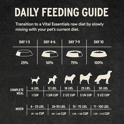 Vital Essentials Freeze-Dried Raw Pork Entree & Mixer Dog Food Soft Nibs | 99% Pork, Organs & Bone | 14 oz