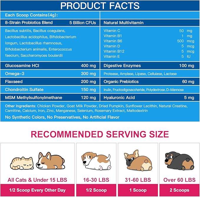 NATURE TARGET Dog Vitamins Powder, Probiotics & Digestive Enzymes for Gut Health, Glucosamine & Chondroitin & Omega 3, Complete Supplement for Homemade Dog Food, Joint & Skin & Immune Support