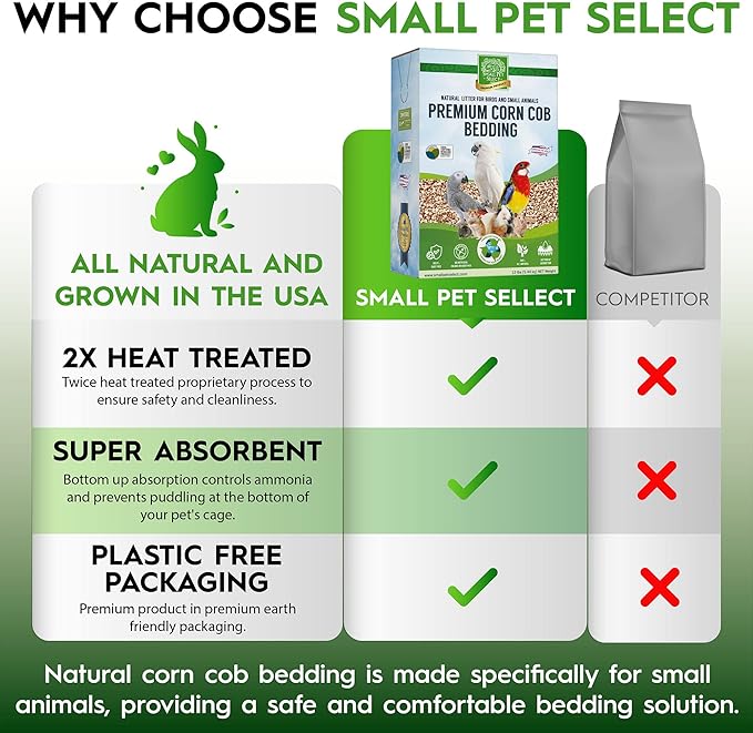Small Pet Select 100% Natural Corn Cob Bedding for Pets Small Animal & Bird Cage Litter Safe for Hamsters, Guinea Pigs & More -12lb