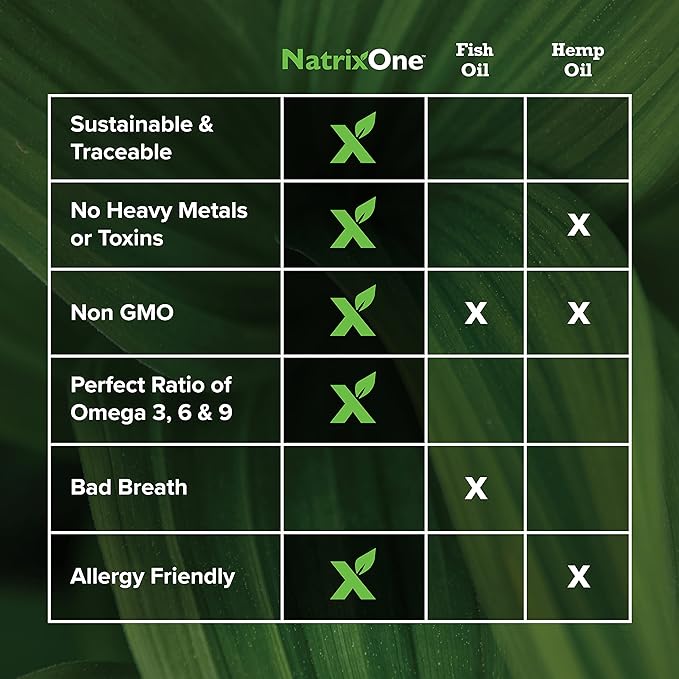 100% Pure Camelina Oil for Dogs, 16 oz - Dog Skin and Coat Supplement All-Natural Supplements, Support Hearts, Joints, Coats, Skin and Anti-inflammatory, Protective Care - Omega 3 by NatrixOne