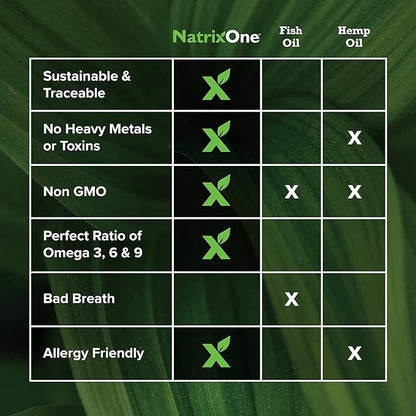 100% Pure Camelina Oil for Dogs, 8 oz - Dog Skin and Coat Supplement All-Natural Supplements, Support Hearts, Joints, Coats, Skin and Anti-inflammatory, Protective Care - Omega 3 by NatrixOne