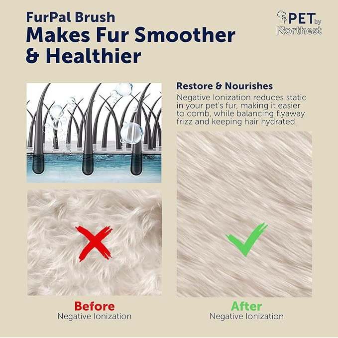 MultiFunctional Pet Brush, Dog Brush for Shedding, Cat Brush for Shedding, Grooming & Hair Removal, Deshedding Dog Brush, Vib Massage, Neg. Ion Tech, UV light for tick detection, pet chase light.