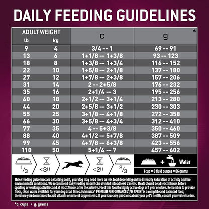 Eukanuba Premium Performance 21/13 Sprint Dry Dog Food, Dry Dog Food with Protein and Fat to Support Optimal Energy, 28 lb Bag