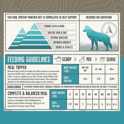 MONTANA DOG FOOD CO. Freeze-Dried Raw Surf & Turf Recipe Dog Food – Grain-Free, High-Protein Meal or Topper, Made in USA with USA Ingredients -6.4 oz Bag