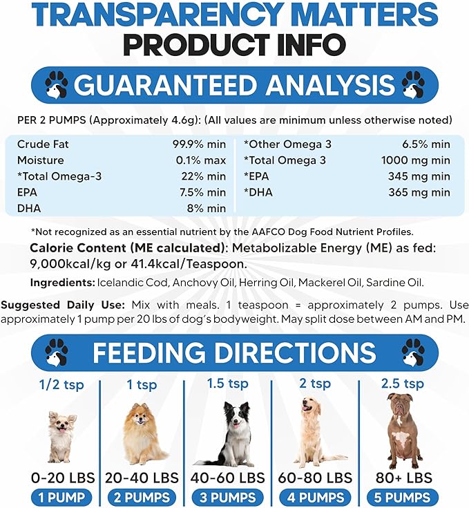 Omega 3 Fish Oil for Dogs - Better Than Salmon Oil for Dogs - Dog Fish Oil Supplement - Reduce Shedding & Itching - Supports Joints, Brain, Heart Health- Dog Skin and Coat Supplement - Fish Oil Liquid