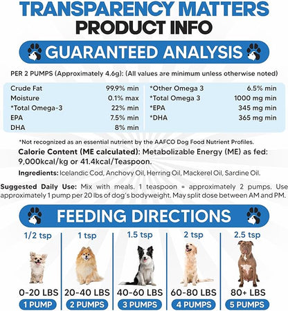 Omega 3 Fish Oil for Dogs - Better Than Salmon Oil for Dogs - Dog Fish Oil Supplement - Reduce Shedding & Itching - Supports Joints, Brain, Heart Health- Dog Skin and Coat Supplement - Fish Oil Liquid