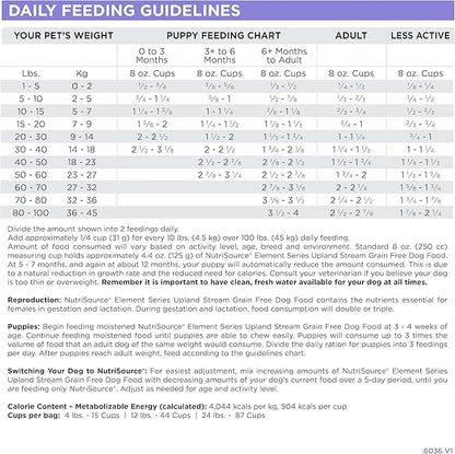 NutriSource Element Series Upland Stream Dry Dog Food, Quail, Rabbit & Trout, 4LB