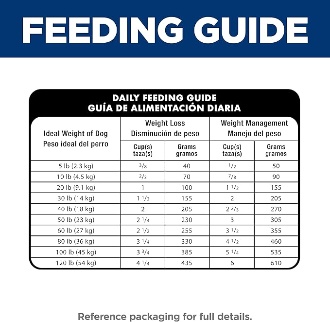 Hill's Science Diet Perfect Weight & Joint Support, Adult 1-6, Weight Management & Joint Support, Dry Dog Food, Chicken & Brown Rice, 3.5 lb Bag