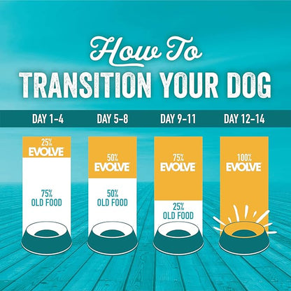 Evolve Grain Free Deboned Duck, Sweet Potato & Venison Recipe Dry Dog Food, 11lb.