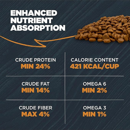 Blackwood Sensitive Skin & Stomach Dry Dog Food, Lamb Meal & Brown Rice with Ancient Grains, 24 Pound Bag with Prebiotics & Probiotics to Promote Gut Health