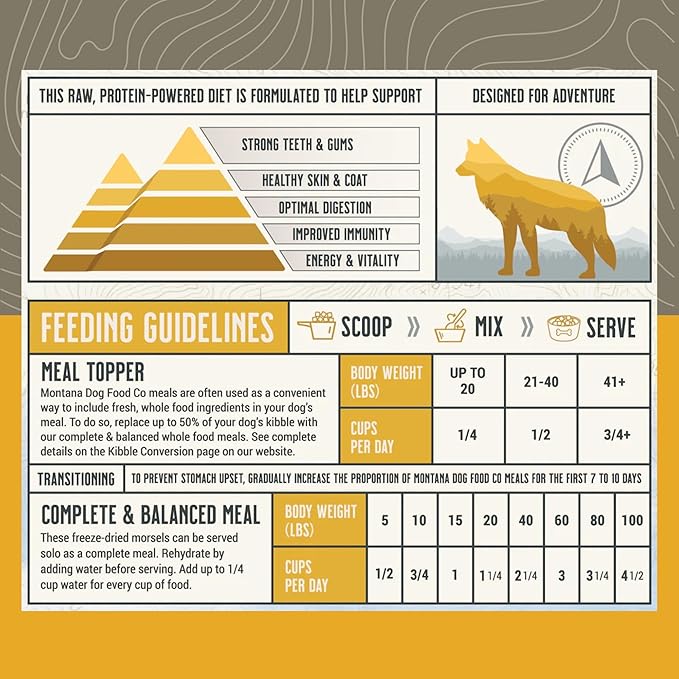 MONTANA DOG FOOD CO. Freeze-Dried Raw Chicken Recipe Dog Food – Grain-Free, High-Protein Meal or Topper, Made in USA with USA Ingredients -16 oz Bag