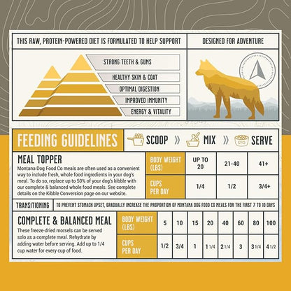 MONTANA DOG FOOD CO. Freeze-Dried Raw Chicken Recipe Dog Food – Grain-Free, High-Protein Meal or Topper, Made in USA with USA Ingredients -6.4 oz Bag