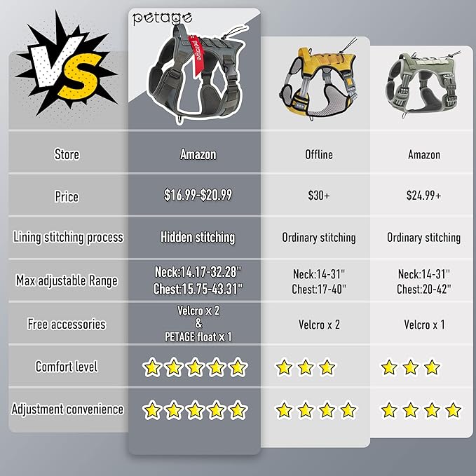 PETAGE Tactical Dog Harness for Small Medium Large Dogs No Pull Adjustable Soft Padded Dog Vest Reflective No-Choke Pet Oxford Vest with Easy Control Pet Vest Military Service Dog Harnesses(Grey XL)