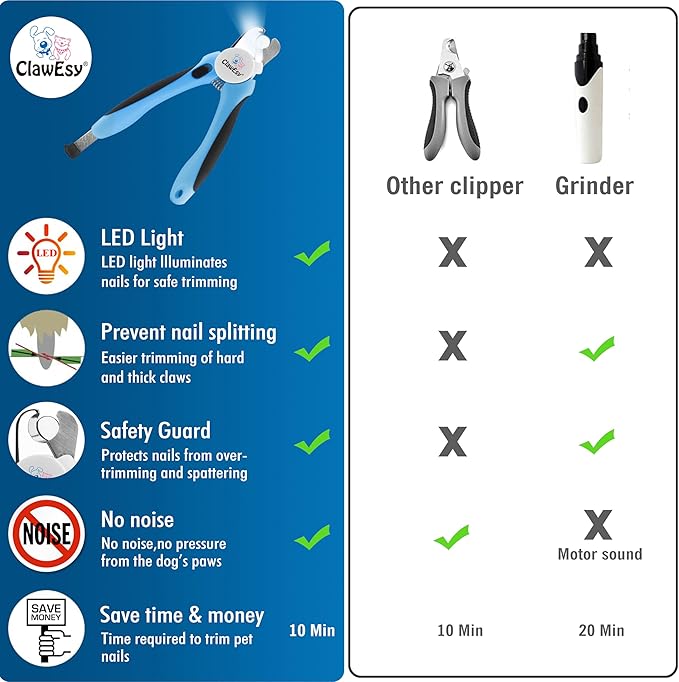 Dog Nail Clipper with Ultra Bright LED Light for Bloodline, Stainless Steel Pet Nail Trimmer with Safety Guard, Ergonomic Handle, Free Nail File for Smooth, Easy Grooming. Dogs and Cats(Pink)