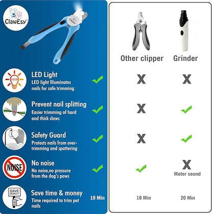 Dog Nail Clipper with Ultra Bright LED Light for Bloodline, Stainless Steel Pet Nail Trimmer with Safety Guard, Ergonomic Handle, Free Nail File for Smooth, Easy Grooming. Dogs and Cats(Pink)