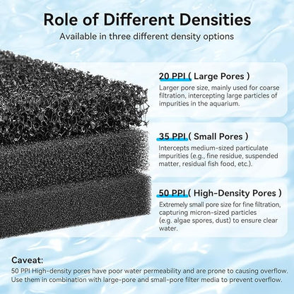 Aquarium Filter Sponge Pad, Filter Media Foam Sponges, Filter Accessories for Fish Tanks and Ponds (18.5"x18.5"x0.8", 50PPI, 2 Pack)