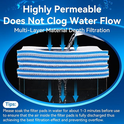 Aquarium Filter Media Sponge Pad, Multi-Layer Foam Filter Floss for Fish Tank Filters Accessories (15.75"x11.81"x0.6", 2 Pack)