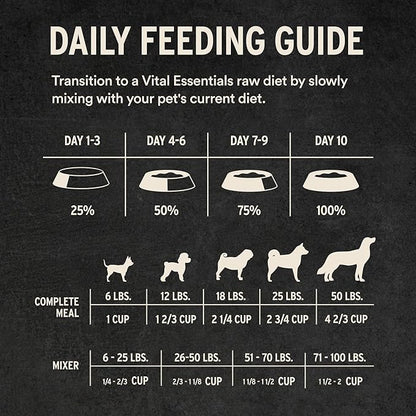 Vital Essentials Freeze-Dried Raw Beef & Salmon Meal or Mixer Dog Food Soft Nibs | 99% Beef, Salmon, Organs & Bone |14 oz