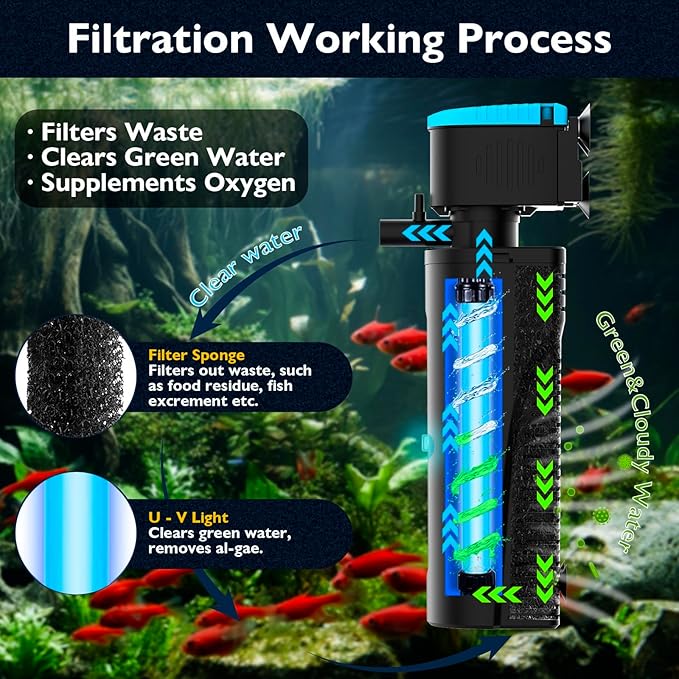 Aquarium Filter with Aeration & Rainfall Mode, U - V Fish Tank Filter with Timer (3/6/12/24 Hours) for Green Water Cleaning, Turtle Tank Filter with Efficient Filter Sponge (20-70Gal)
