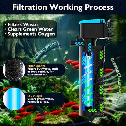 Aquarium Filter with Aeration & Rainfall Mode, U - V Fish Tank Filter with Timer (3/6/12/24 Hours) for Green Water Cleaning, Turtle Tank Filter with Efficient Filter Sponge (20-70Gal)