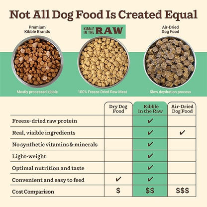Primal Kibble in The Raw, Freeze Dried Dog Food, Chicken, Scoop & Serve, Made with Raw Protein, Whole Ingredient Nutrition, Crafted in The USA, Dry Dog Food 9 lb Bag