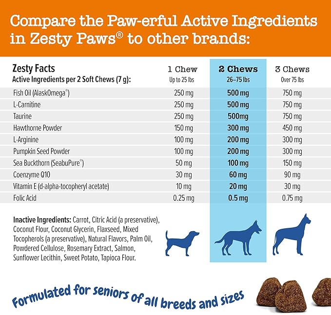 Zesty Paws Cardiovascular Support for Dogs - Taurine for Dogs - with CoQ10, L Carnitine & Sea Buckthorn - Senior Heart Health - AlaskOmega Fish Oil Omega 3 - Senior - Salmon - 90 Count