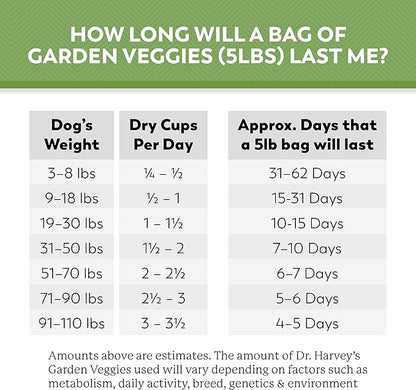 Dr. Harvey's Beef & Garden Veggies Dog Food, Human Grade Whole-Grain Dehydrated Dog Food with Freeze-Dried Beef (5.5 Ounces, Trial Size)