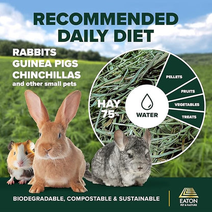 Eaton Pet and Pasture Naturally Grown, Premium, 1st Cut Blend, Western Timothy Hay Orchard Blend, Small Animal Food, Sustainable, Eco-Friendly, Farmer-Owned, 25LB-Box.