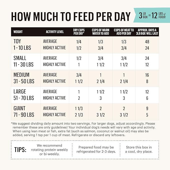 The Honest Kitchen Dehydrated Grain Free Fruit & Veggie Base Mix Dog Food (Just Add Protein), 3 lb Box