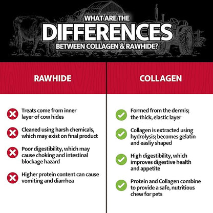 Real Beef Collagen Sticks for Dogs, Dog Chews Long Lasting, Rawhide Free - 15 Pack High Protein Chew Dog Treats for Small, Medium, and Large Dogs