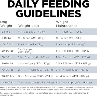 Go! Solutions Weight Management + Joint Care, Grain-Free Dry Dog Food, Chicken Adult and Senior Recipe, 22 lb Bag