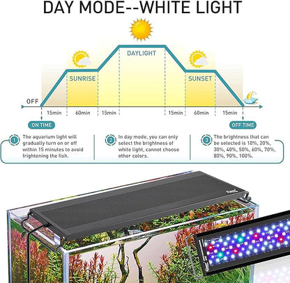 hygger Auto On Off LED Aquarium Light, Full Spectrum Fish Tank Light with LCD Monitor, 24/7 Lighting Cycle, 7 Colors, Adjustable Timer, IP68 Waterproof, 3 Modes for 48"-54" Freshwater Planted Tank