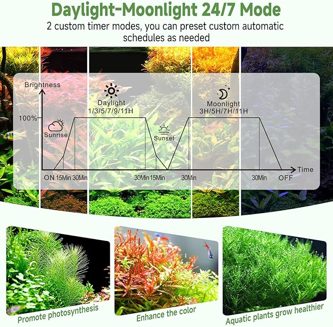 hygger LED Aquarium Light with Timer, 20W Full Spectrum Fish Tank Plant Growth Lamp, 24 H Remote Control, Adjustable Brightness & 10 Colors, Extendable Bracket, Power-Off Memory, Fits 18-24 Inch Tank
